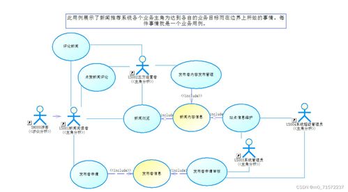 基于協(xié)同過(guò)濾算法的個(gè)性化推薦系統(tǒng)——計(jì)算機(jī)系統(tǒng)服務(wù)設(shè)計(jì)實(shí)踐